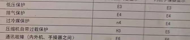 榆次空调电话在哪里找